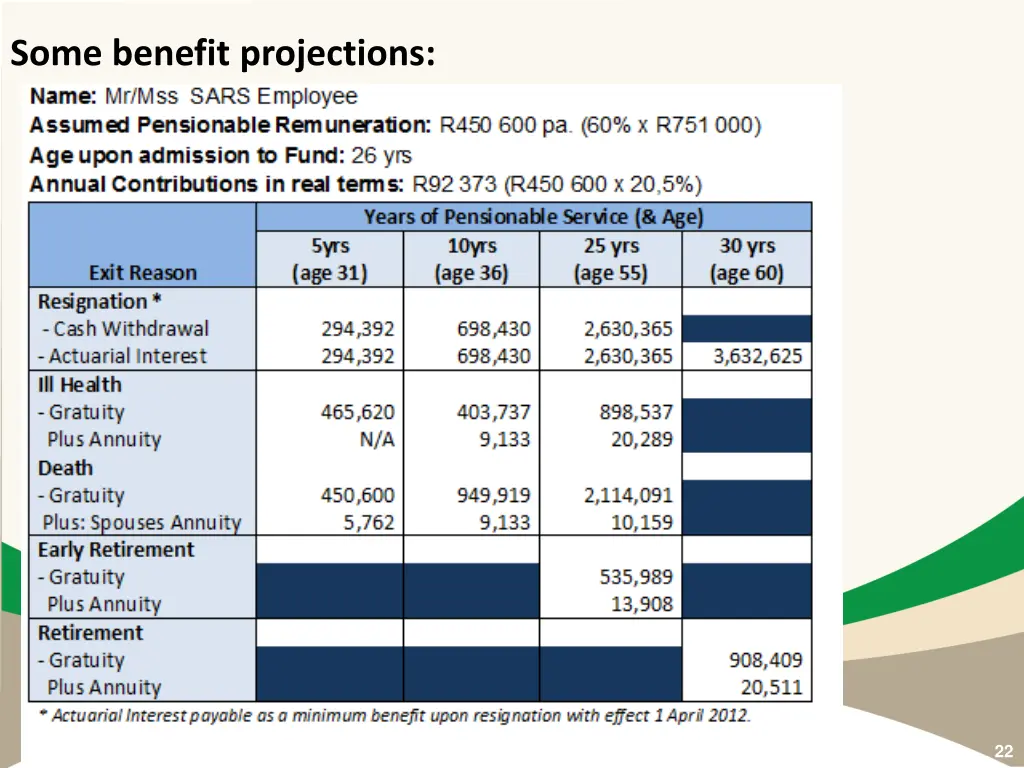 some benefit projections