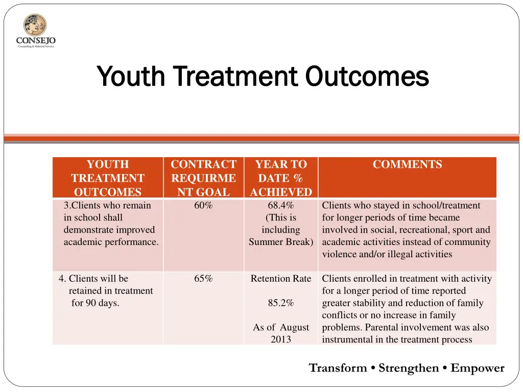 youth treatment outcomes youth treatment outcomes 1