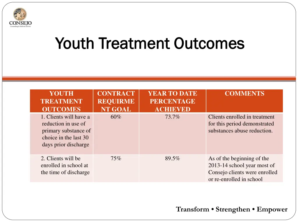 youth treatment outcomes youth treatment outcomes