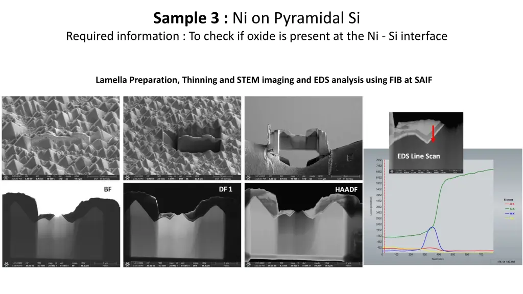 sample 3 ni on pyramidal si required information