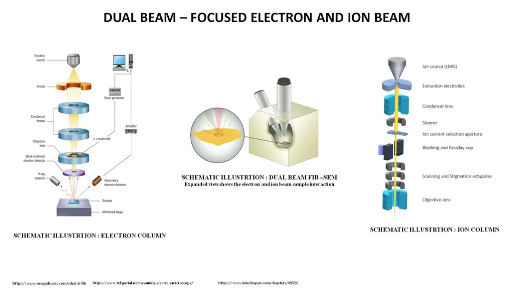 slide2