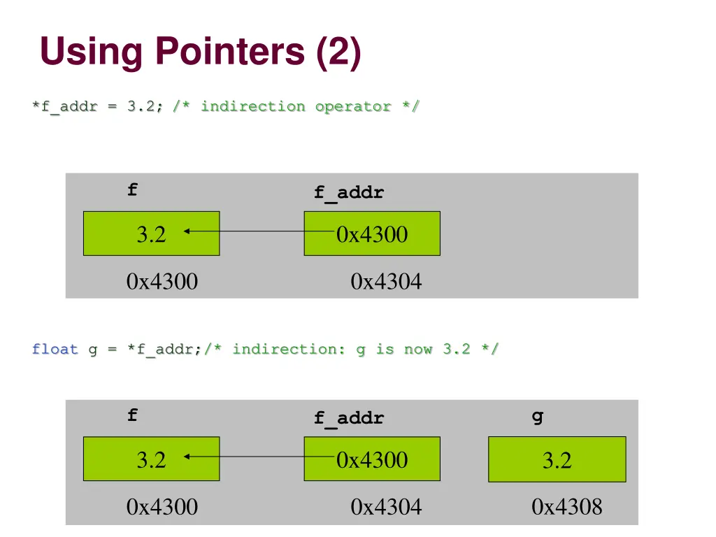 using pointers 2