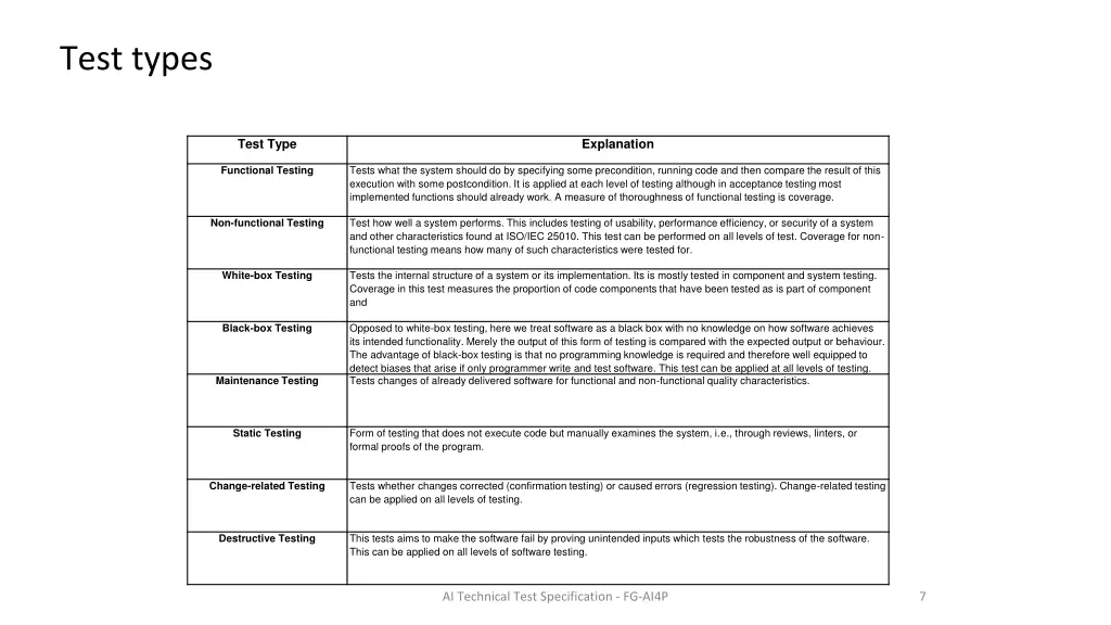 test types