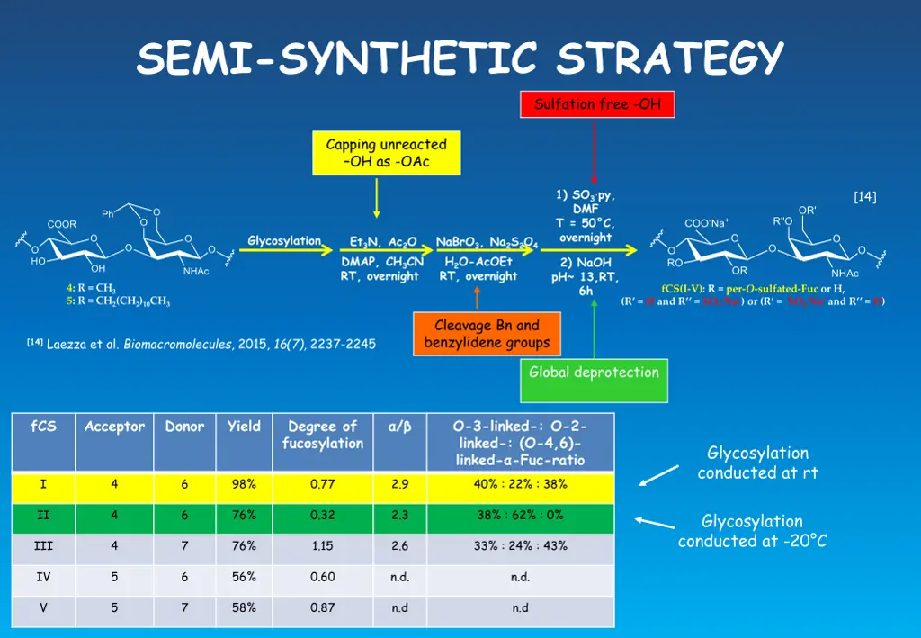 semi synthetic strategy 1
