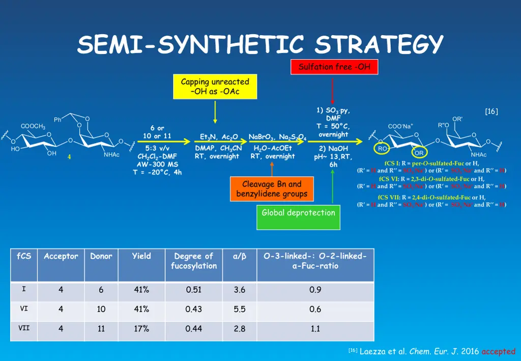 semi synthetic strategy 2