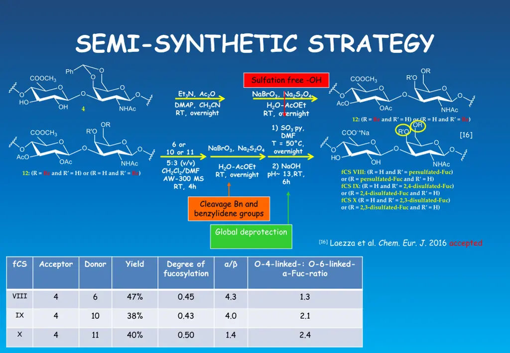 semi synthetic strategy 3