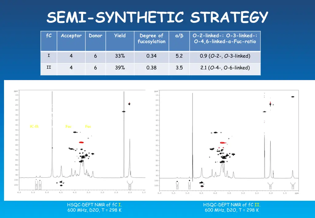 semi synthetic strategy 5