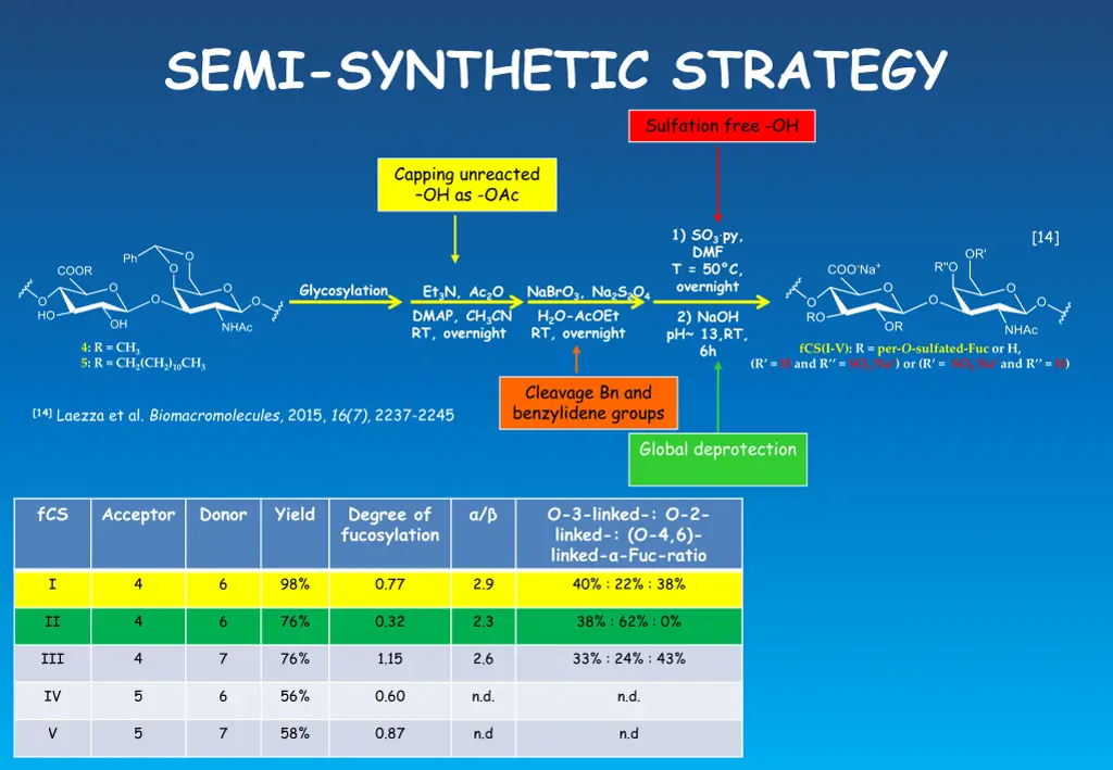 semi synthetic strategy