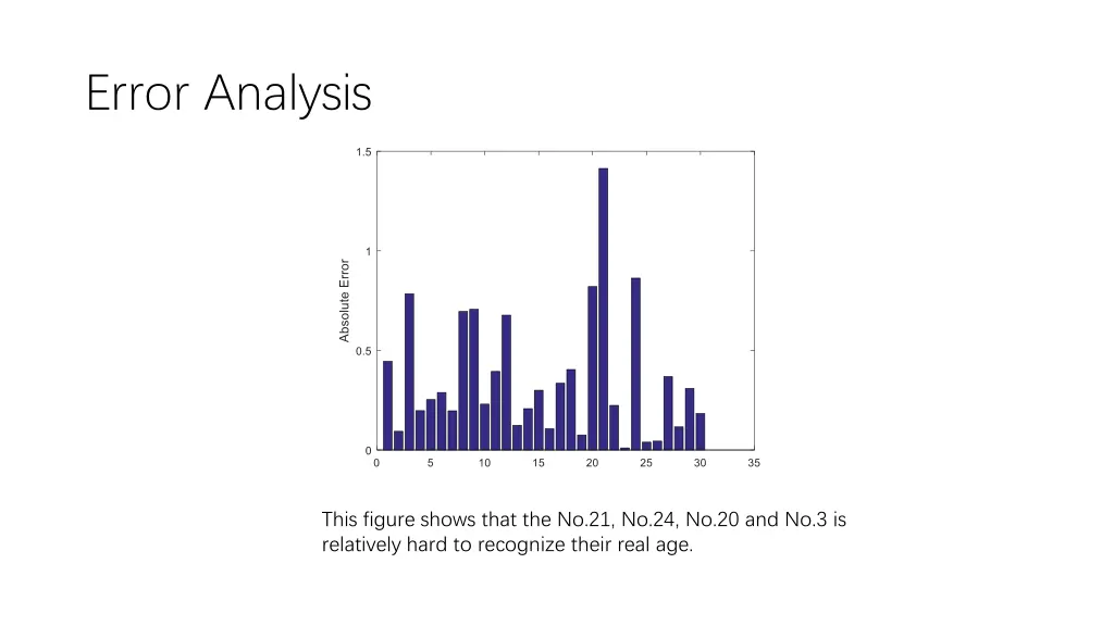 error analysis 1