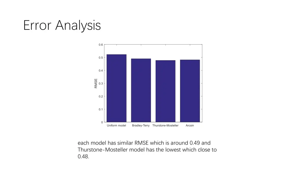 error analysis