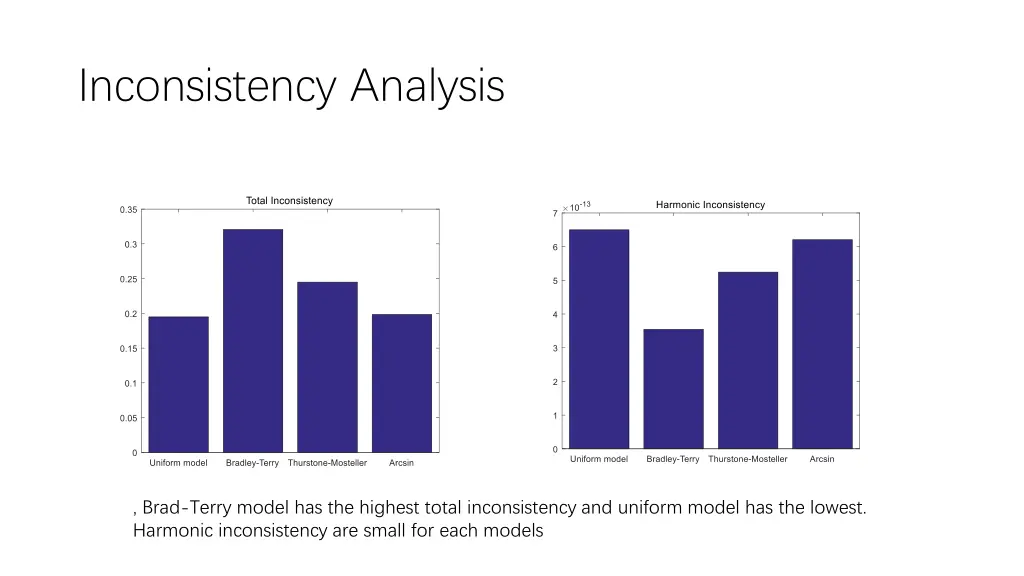 inconsistency analysis