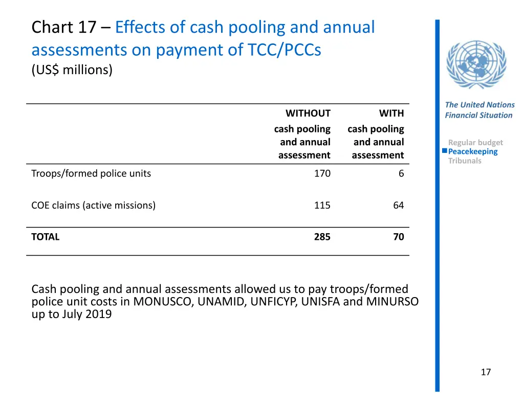 chart 17 effects of cash pooling and annual