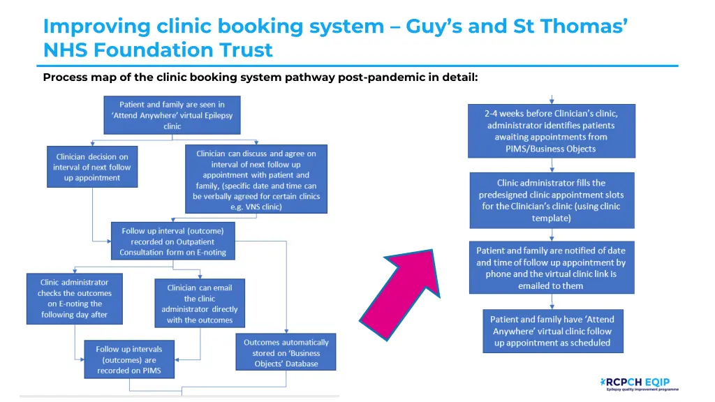 improving clinic booking system 3