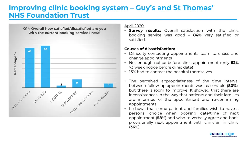 improving clinic booking system 6