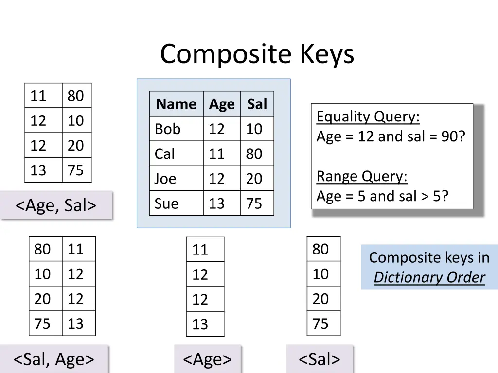composite keys