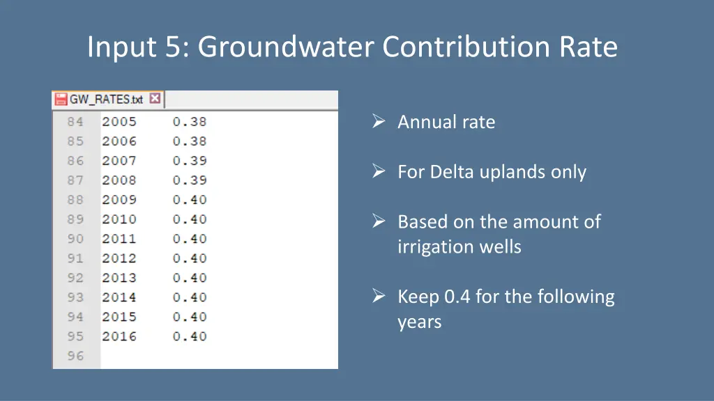 input 5 groundwater contribution rate