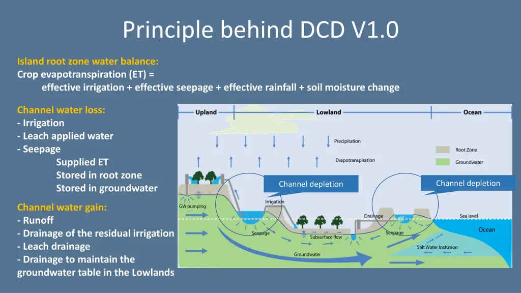principle behind dcd v1 0