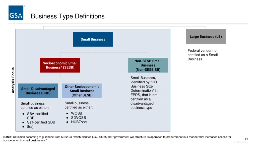 business type definitions
