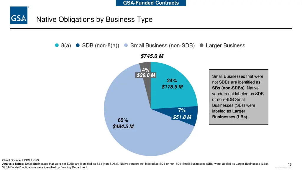 gsa funded contracts 1