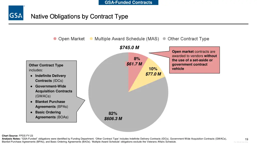 gsa funded contracts 2