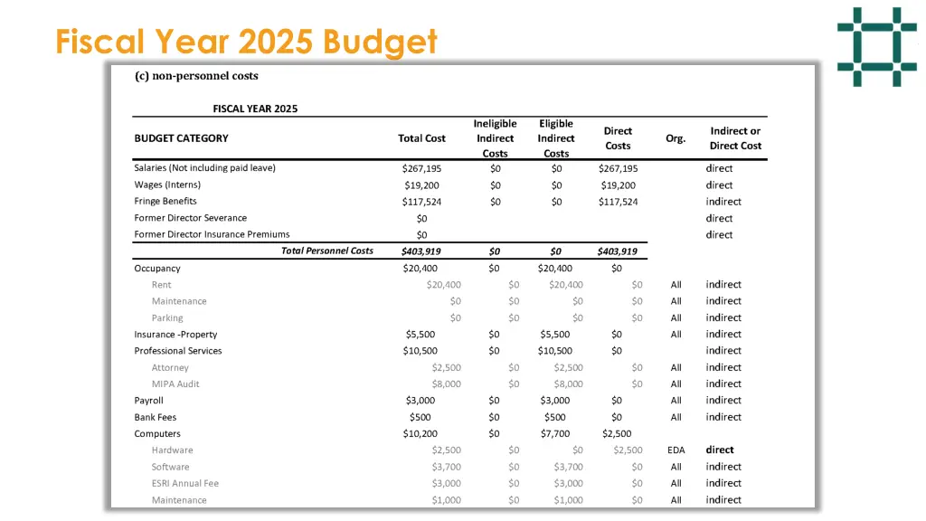 fiscal year 2025 budget 2