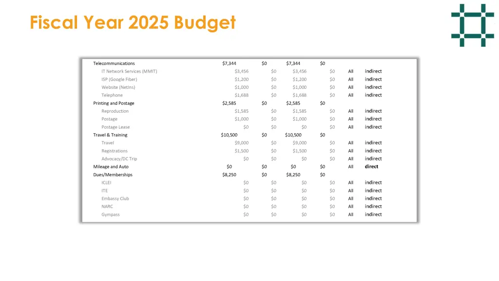 fiscal year 2025 budget 3