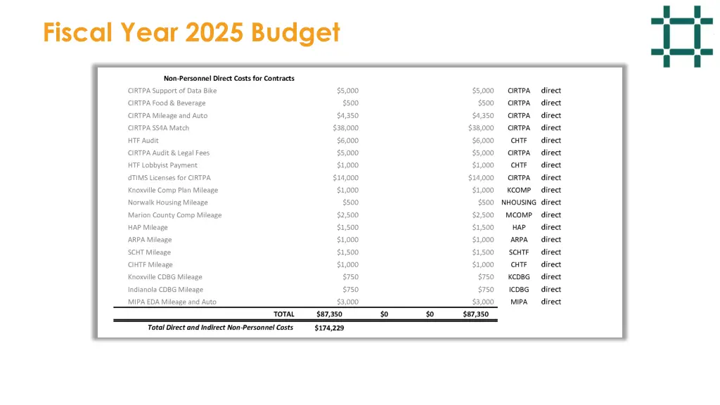 fiscal year 2025 budget 5
