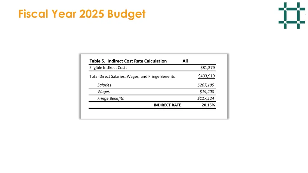 fiscal year 2025 budget 6