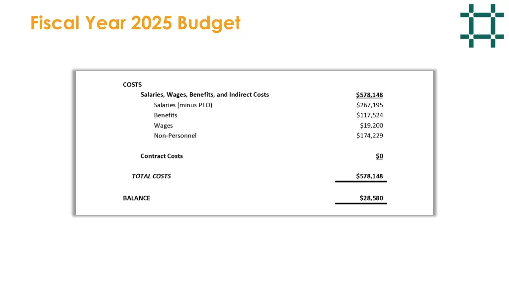 fiscal year 2025 budget 8