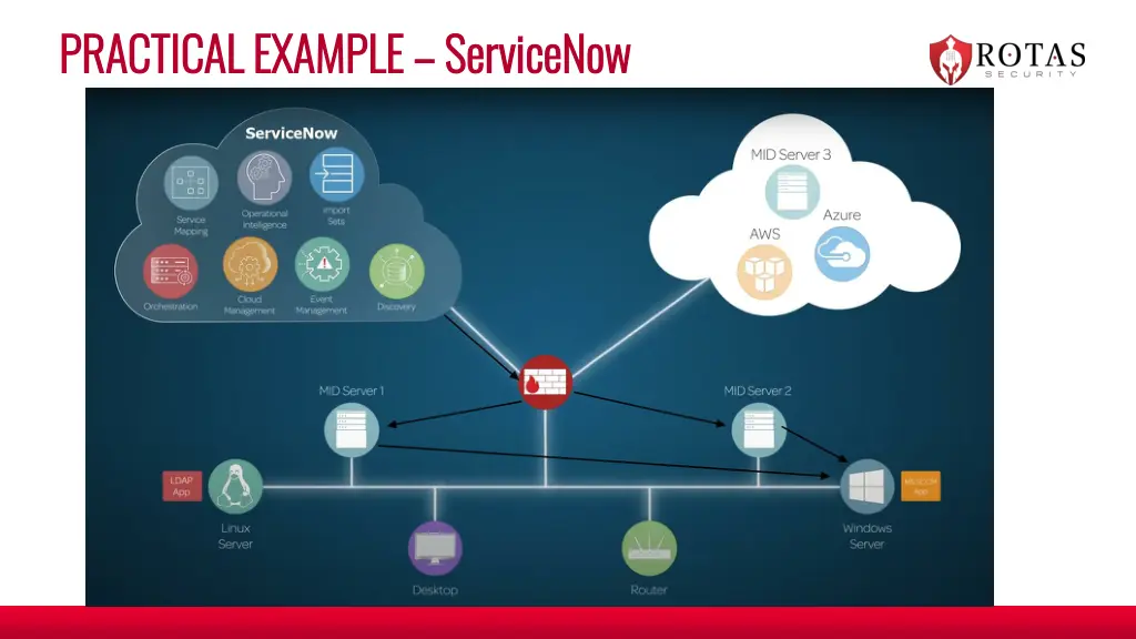 practical example practical example servicenow 1