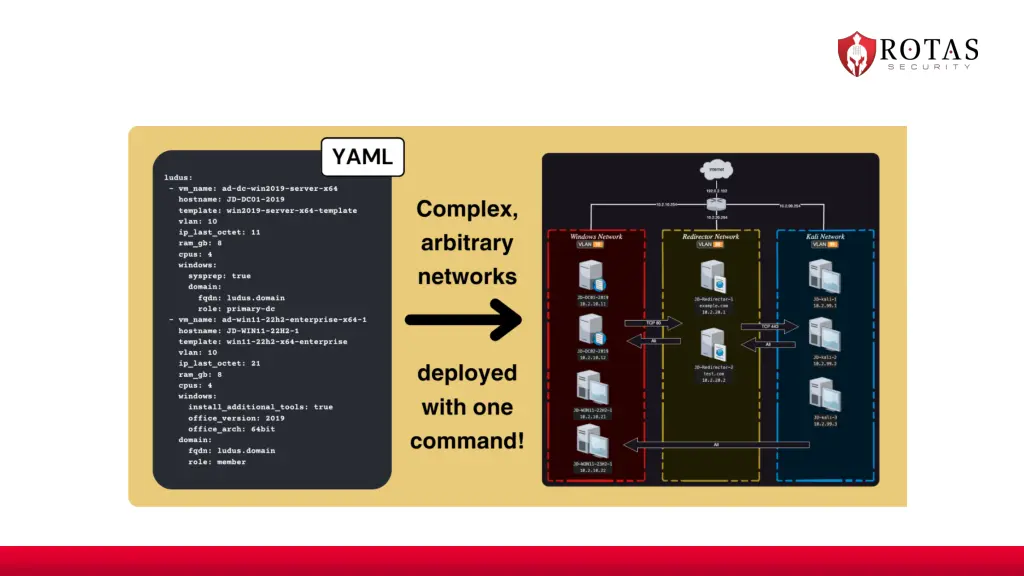 slide6