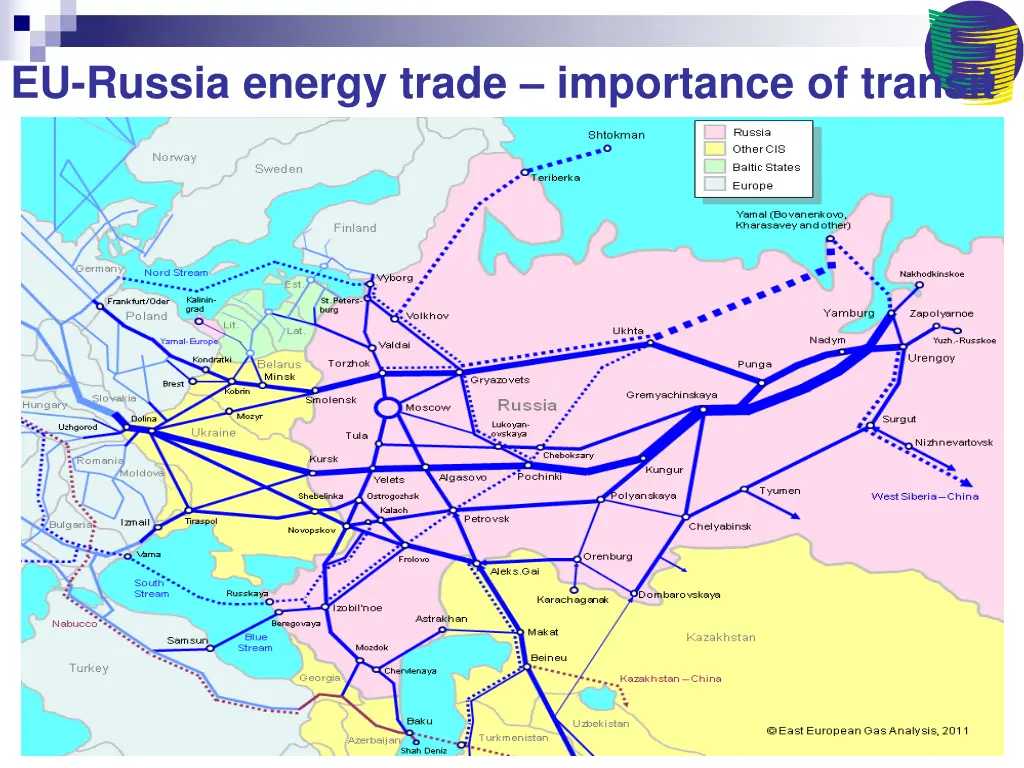 eu russia energy trade importance of transit