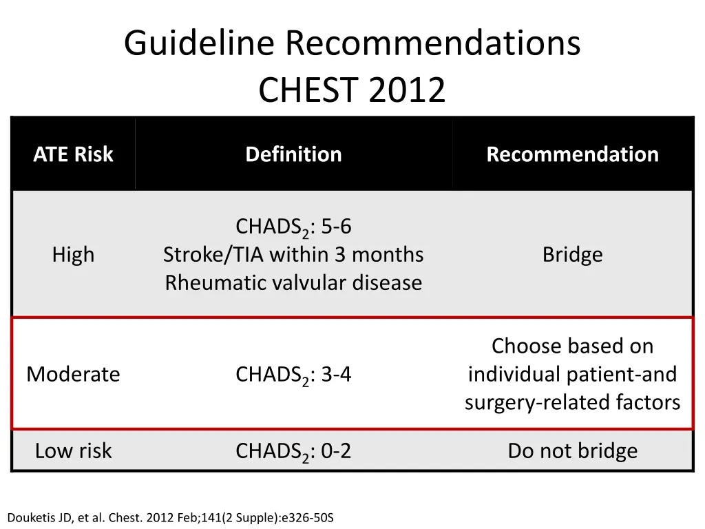 guideline recommendations chest 2012