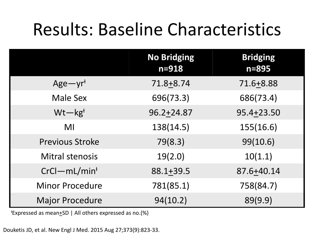results baseline characteristics