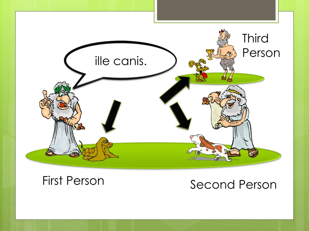 third person 1