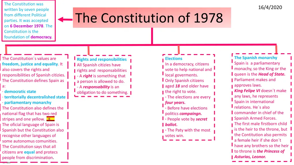 the constitution was written by seven people from