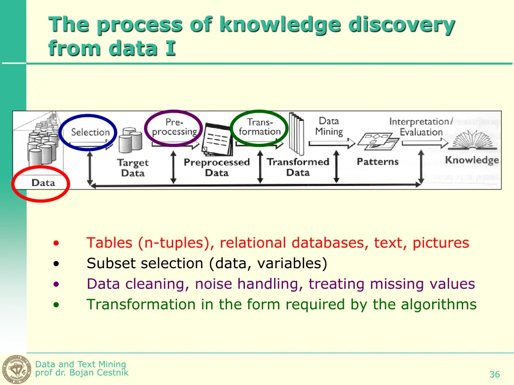 the process of knowledge discovery from data i