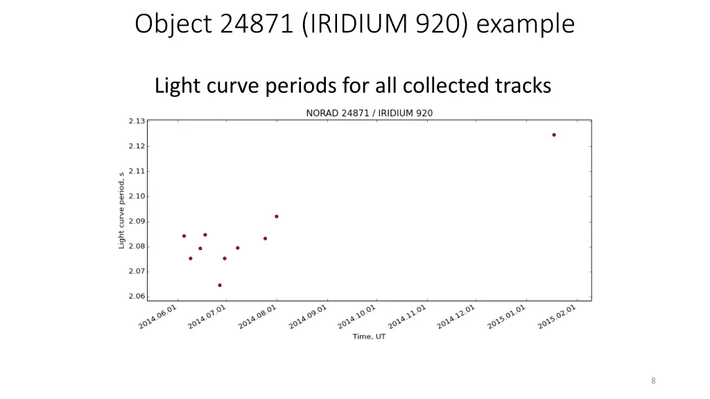 object 24871 iridium 920 example 1