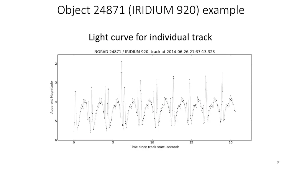 object 24871 iridium 920 example 2