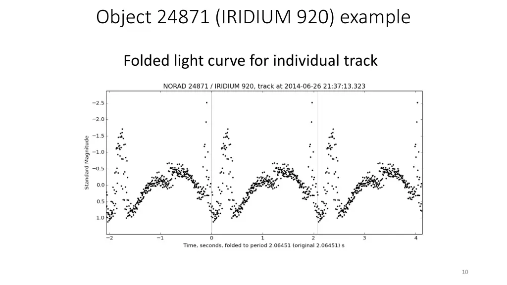 object 24871 iridium 920 example 3