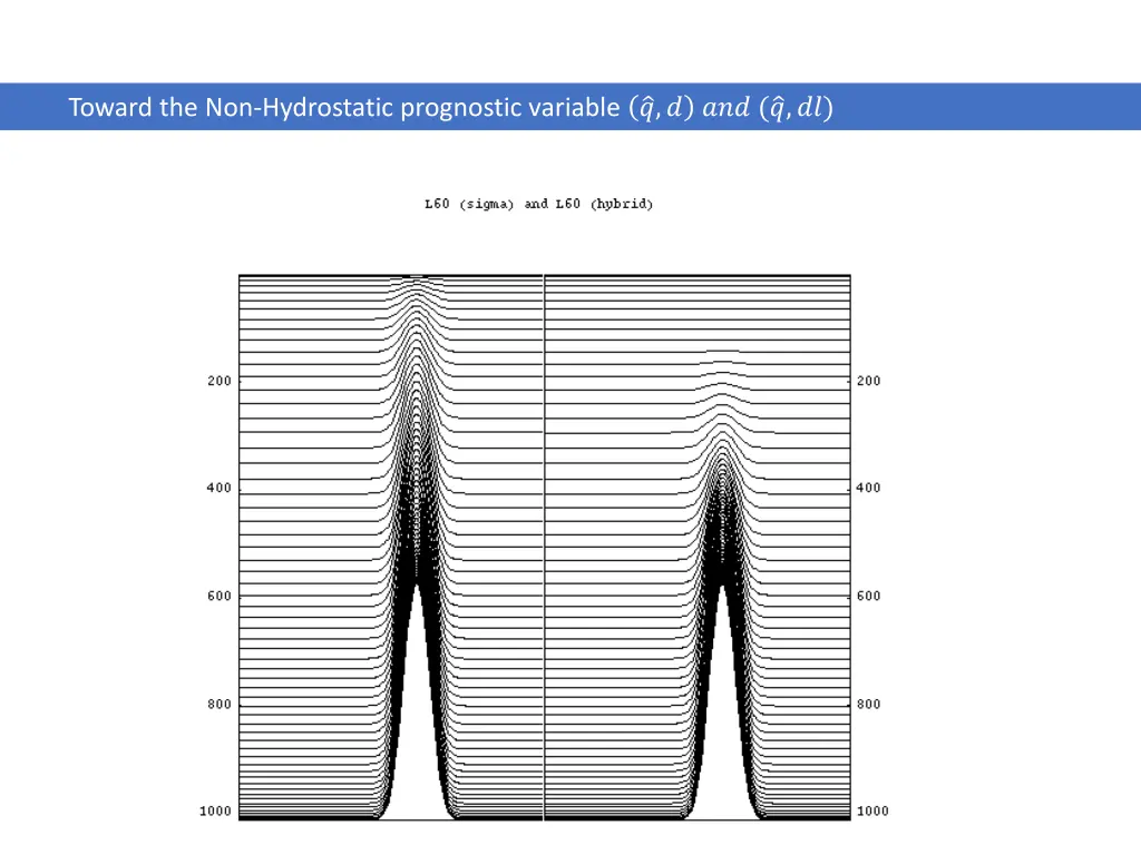 toward the non hydrostatic prognostic variable 4
