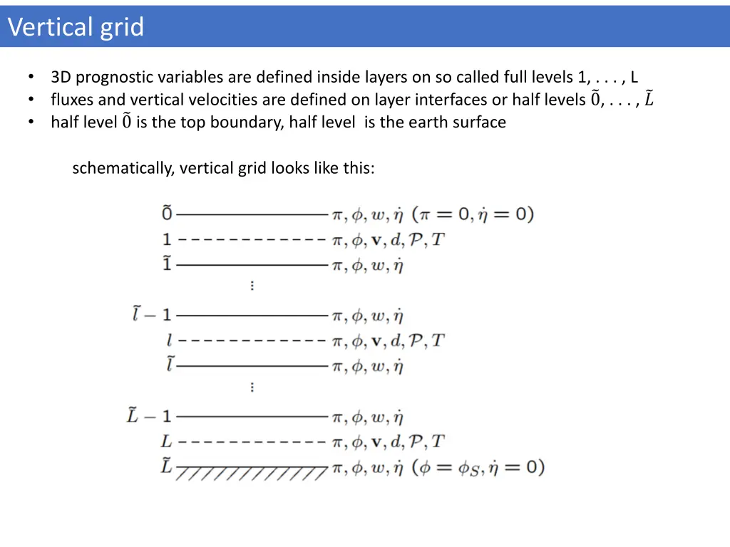vertical grid