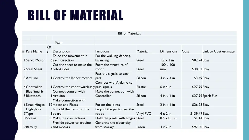bill of material