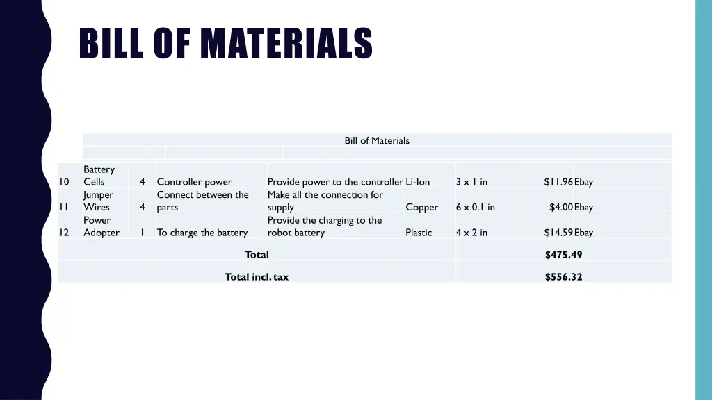 bill of materials