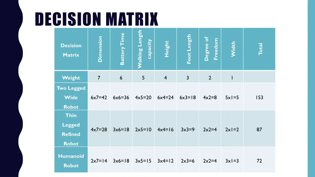 decision matrix