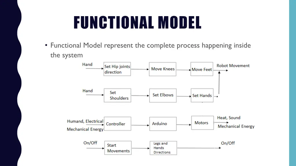 functional model