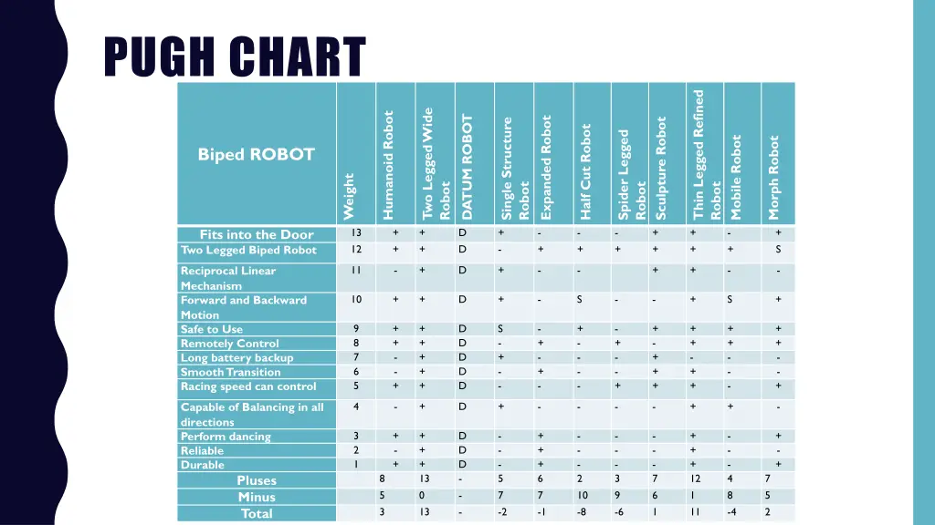 pugh chart