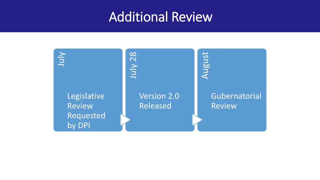 additional review additional review