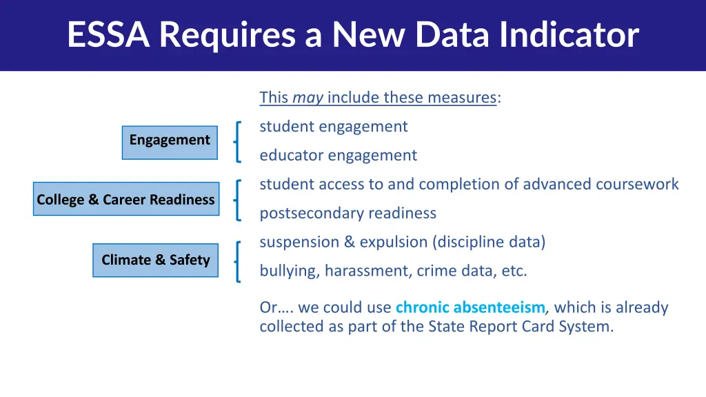 essa requires a new data indicator