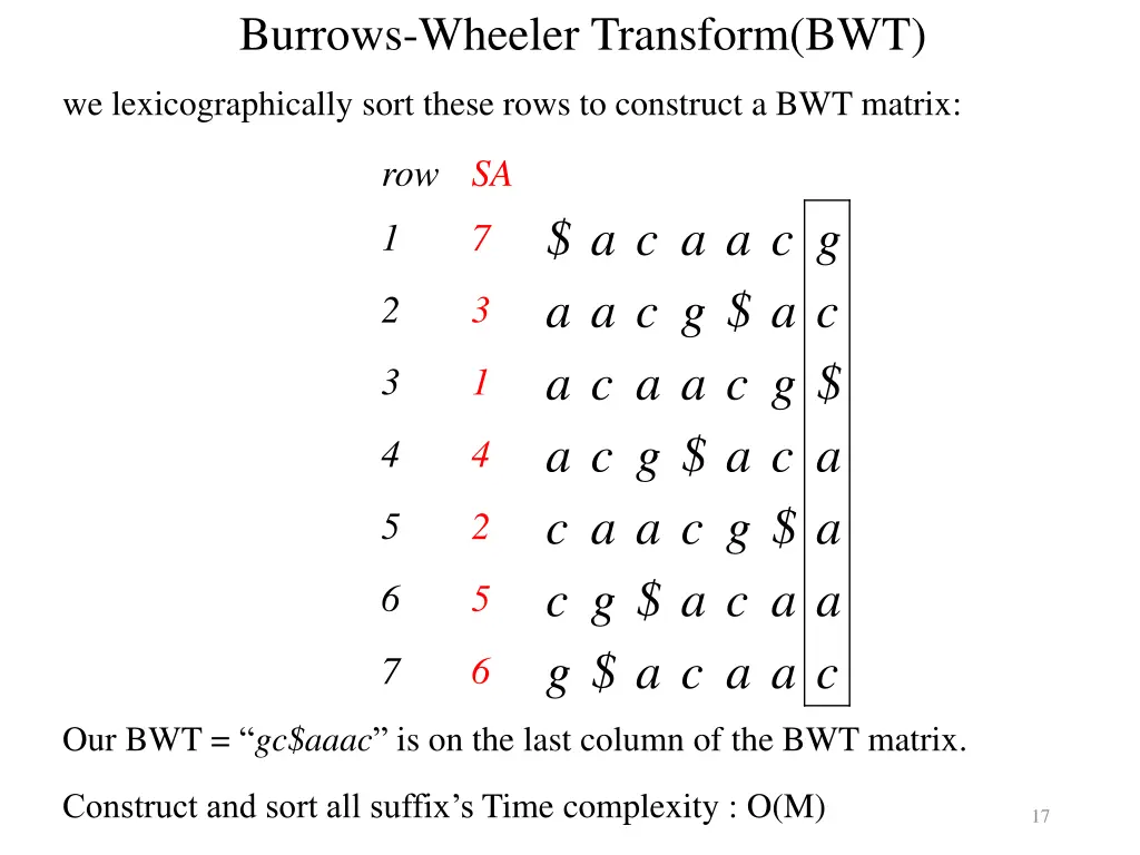 burrows wheeler transform bwt 1